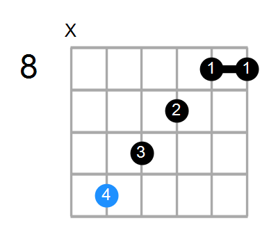 G#maj7#5 Chord